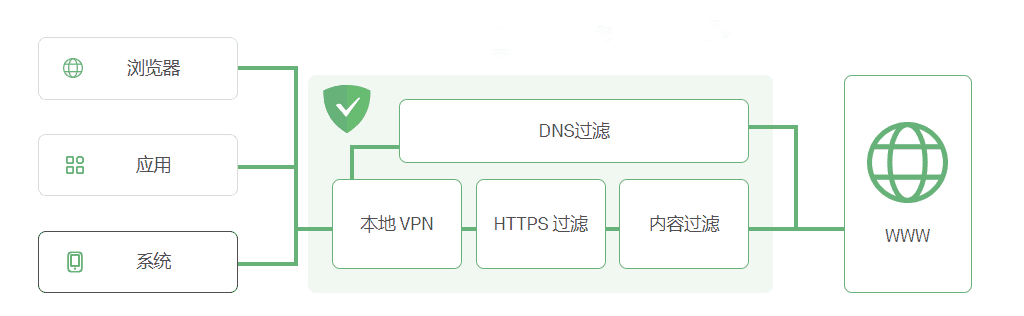 图片[1]-安卓苹果去广告 最新版Adguard破解下载-sorryios